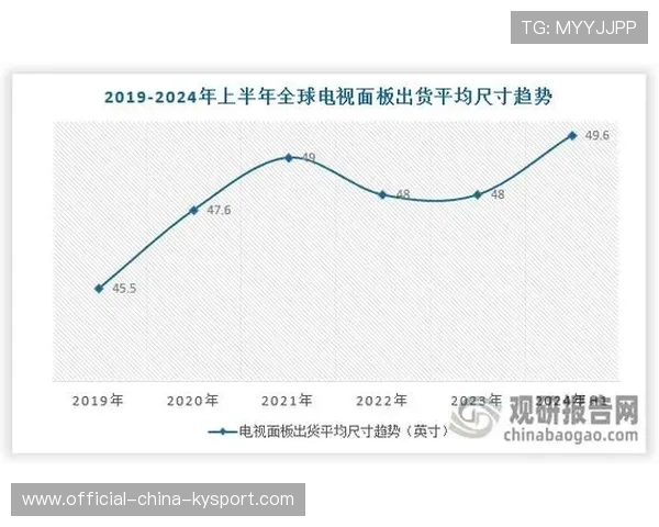 S赛收视下挫还是观众迁移？行业报告还原真相